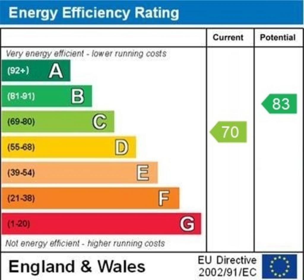 EPC