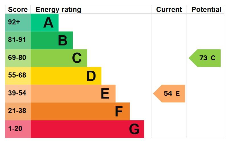 EPC Graph