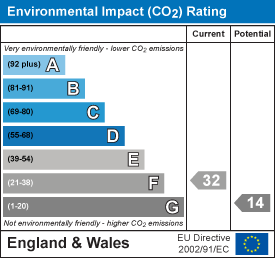 EI Rating