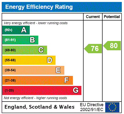 Flat 4 Epc