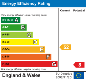 EE Rating