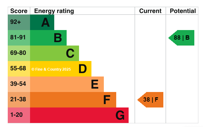 EPC graph