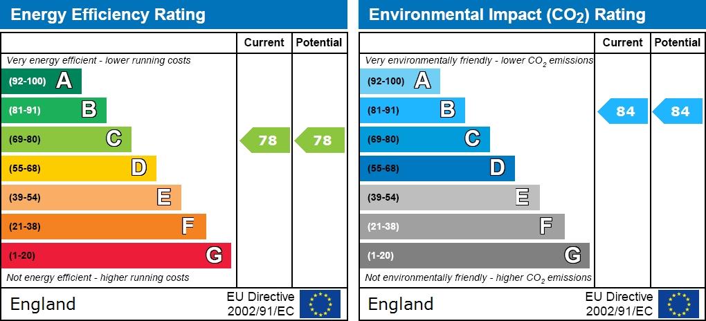 EPC graph