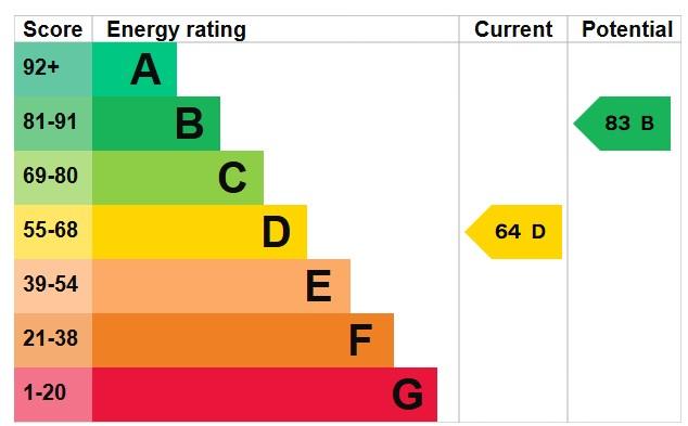 EPC Graph