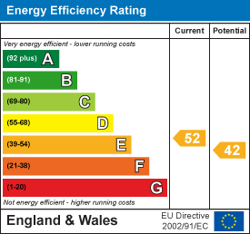 EE Rating