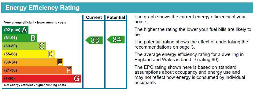 EPC Chart