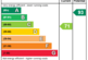 EPC Rating Graph