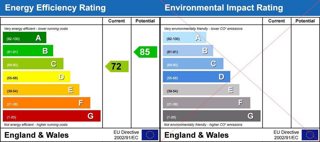 Energy Performanc...