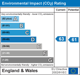 EI Rating