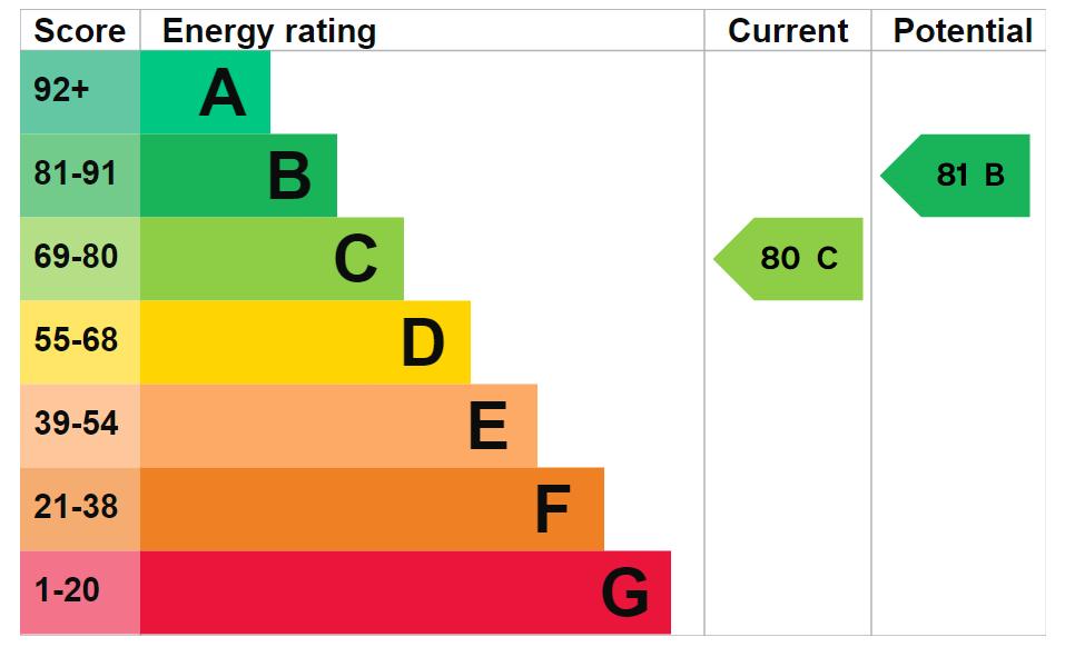 EPC