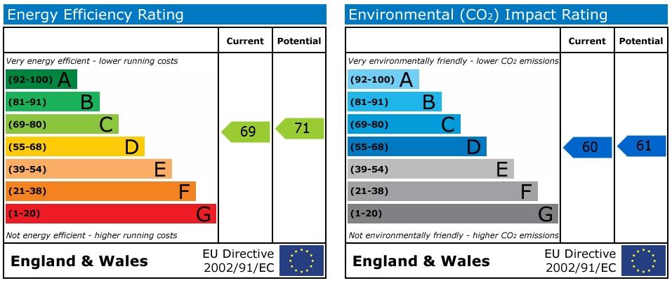 EPC Graph