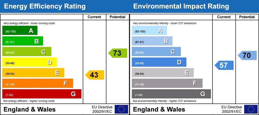 Energy Performanc...