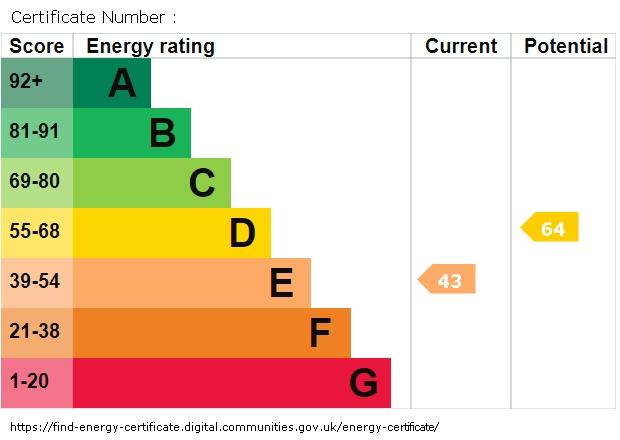 EPC graph