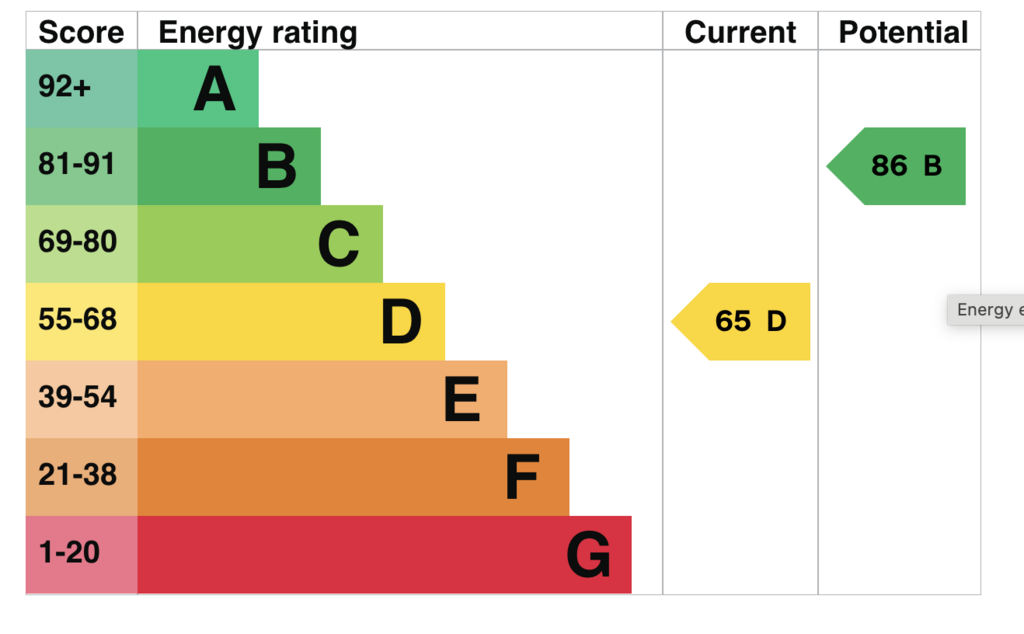EPC
