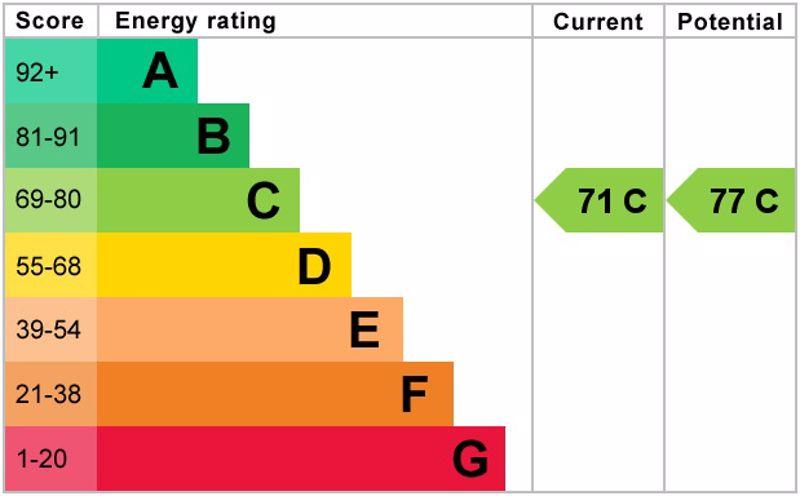 Epc graph