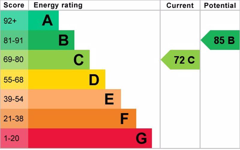 Epc graph