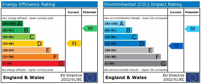 EPC Graph