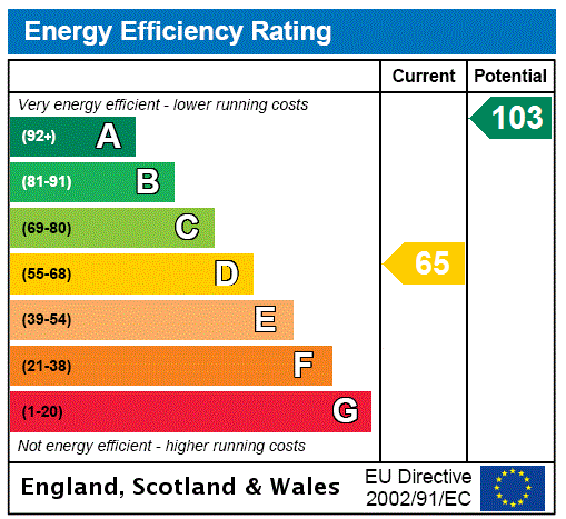 EPC Rating Graph