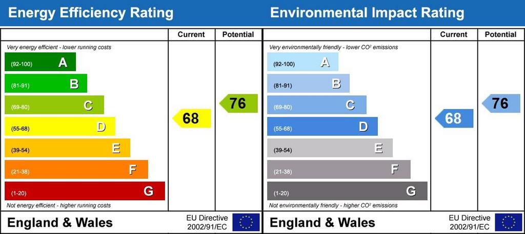 Energy Performanc...