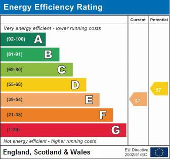 EPC Graph