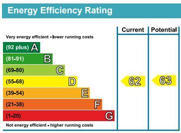 EPC Chart