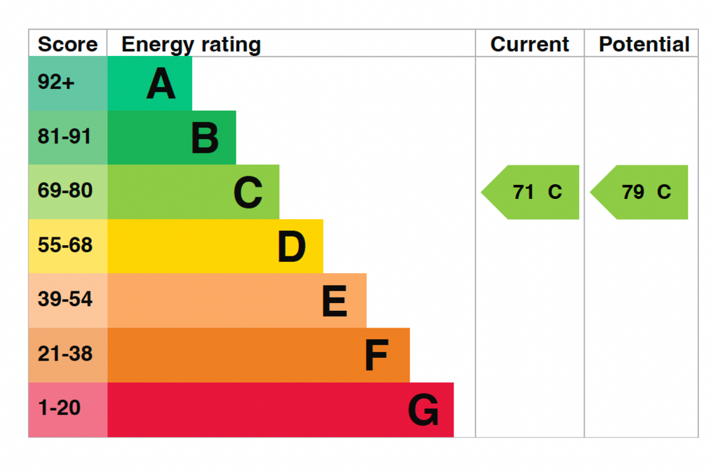 EPC