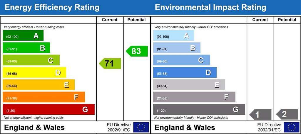 Revised EPC