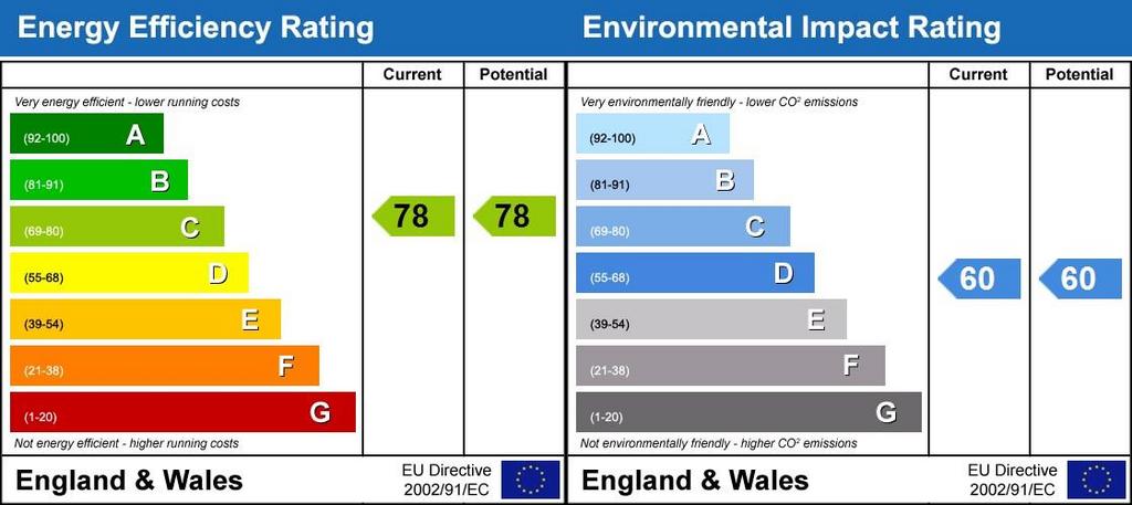 Energy Performanc...