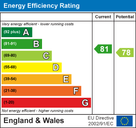 EE Rating