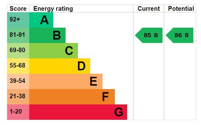 EPC Graph