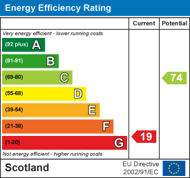 EE Rating