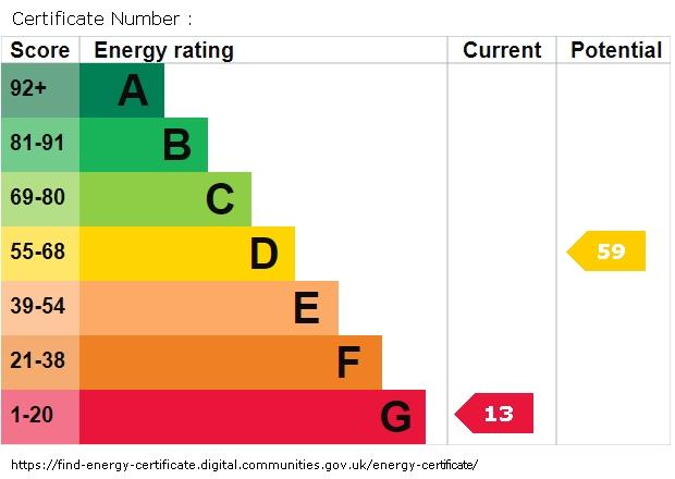 EPC graph