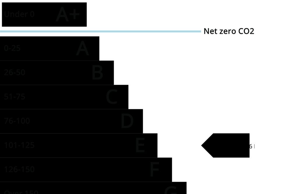 EPC (Contains public sector information licensed under the Open Government Licence v3.0.)