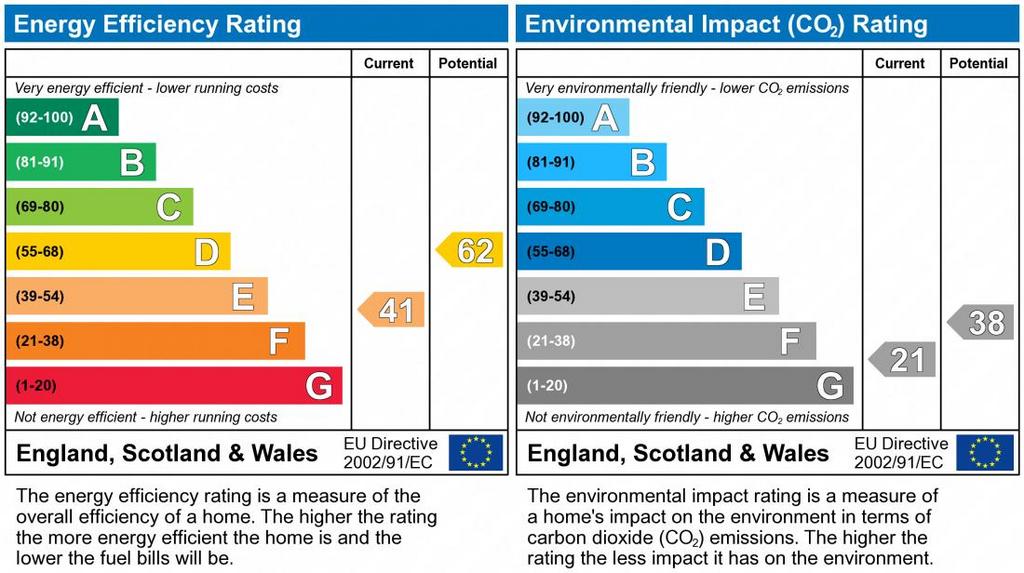 EPC Graph