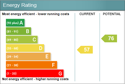 Energy performanc...