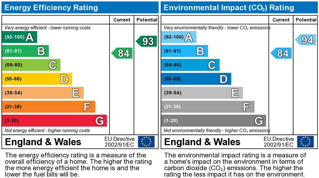 EPC Graph