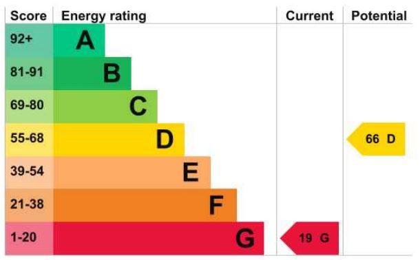 EPC Graph
