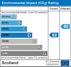 EI Rating