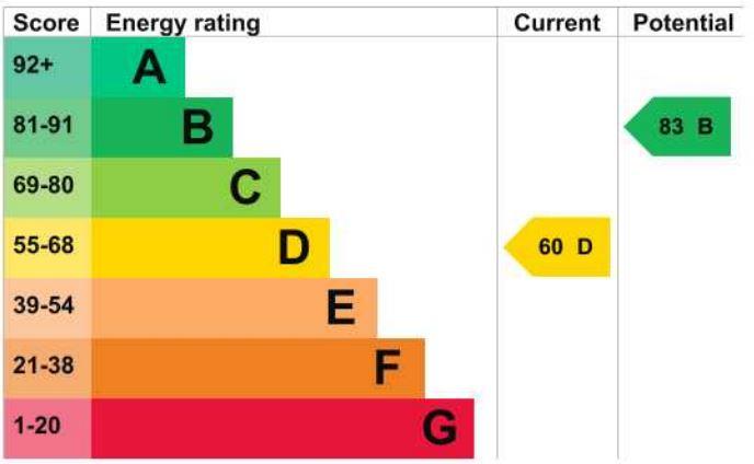 EPC Graph