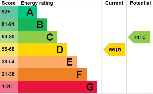 EPC Graph