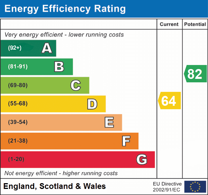 EPC Graphs