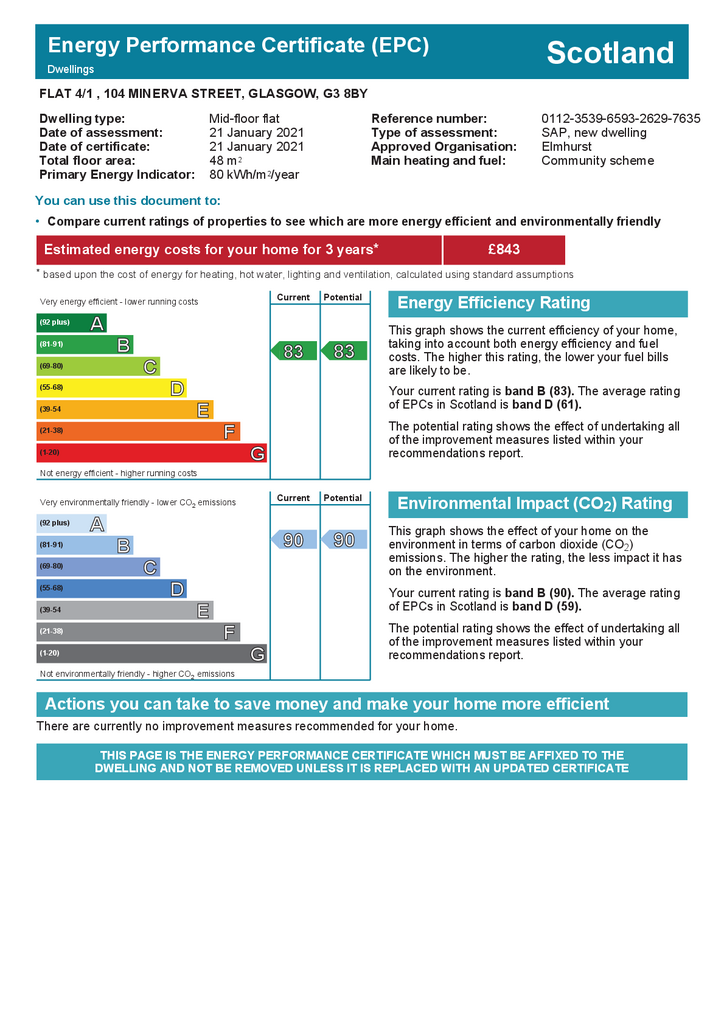 EPC Certificate