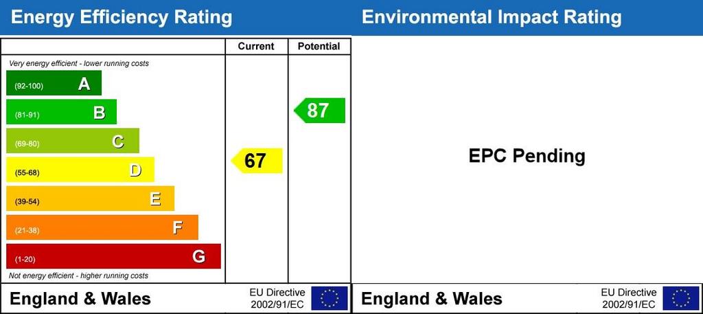 Energy Performanc...