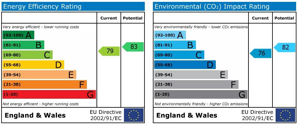 EPC Graph