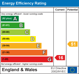 EE Rating