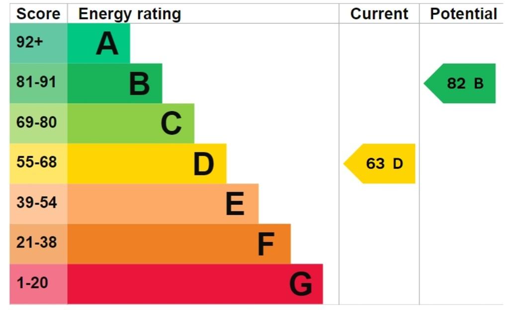 EPC Graph