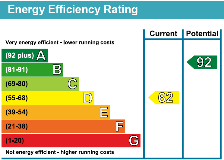 EPC