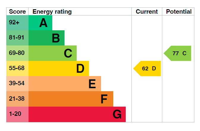 EPC