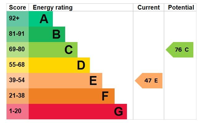 EPC