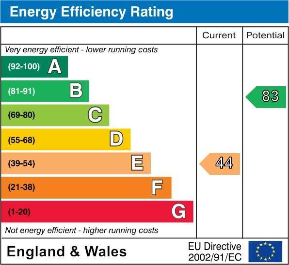 EPC